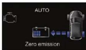 DS 5 Hybrid4 (2016) - Récupération d'énergie - 1