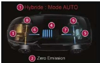 DS 5 Hybrid4 (2016) - Affichage des flux sur I'ecran tactile - 1