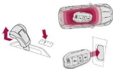 DS 5 Hybrid4 (2016) - Activation du système Hybrid4 - 1