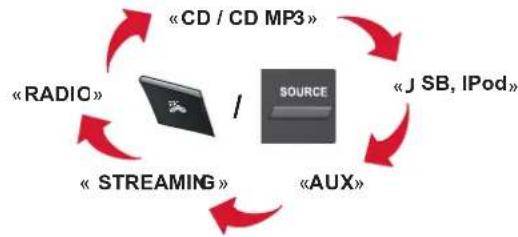 DS 5 (2011) - Choix de la SOURCE - 2