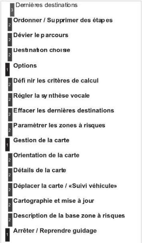 DS 5 (2011) - MENU «SETUP - 3
