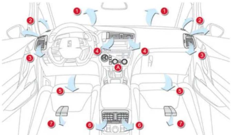 DS 5 (2011) - Commandes - 1