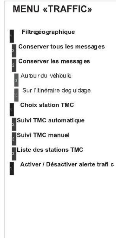 DS 5 (2011) - MENU «SETUP - 4