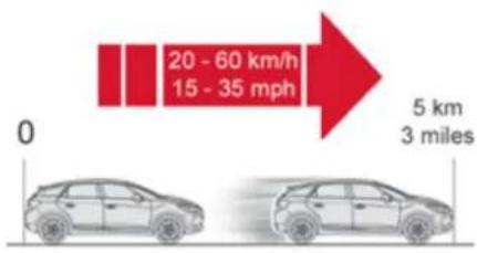 DS 5 (2011) - Colmatage - 11