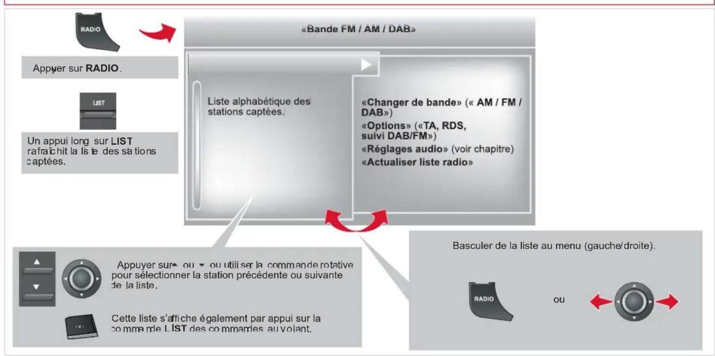 DS 5 (2011) - Gestion des contacts - 7
