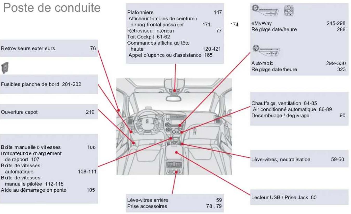 DS 5 (2011) - Exterieur - 2