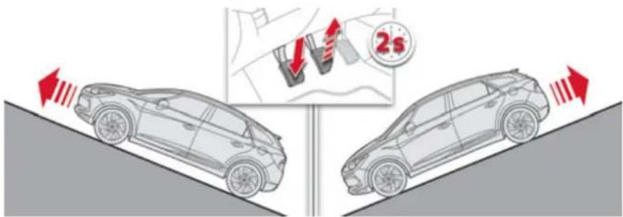 DS 5 (2011) - Fonctionnement - 1