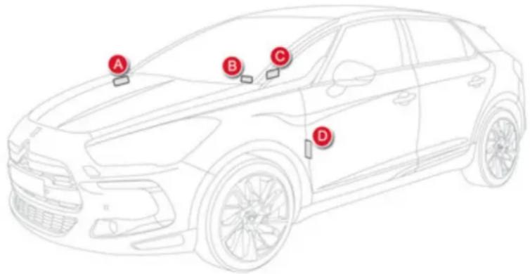 DS 5 (2011) - Éléments d'identification - 1