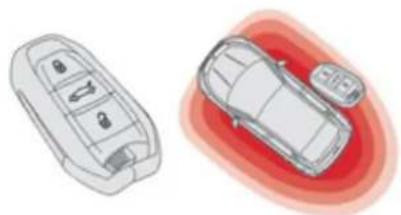DS 5 (2011) - Verifications caracteristiques techniques - 3