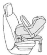 DS 5 (2015) - Sièges enfants ISOFIX recommandés par CITROËN - 1
