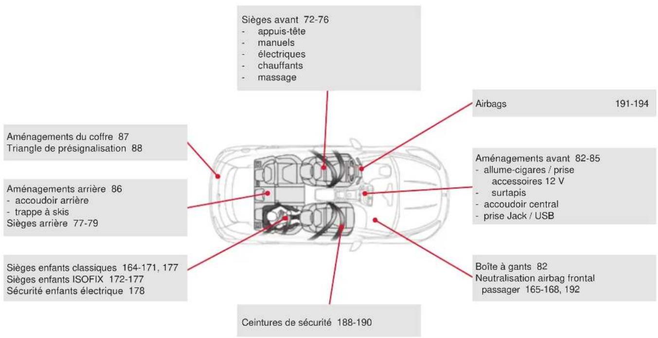DS 5 (2015) - Intérieur - 1