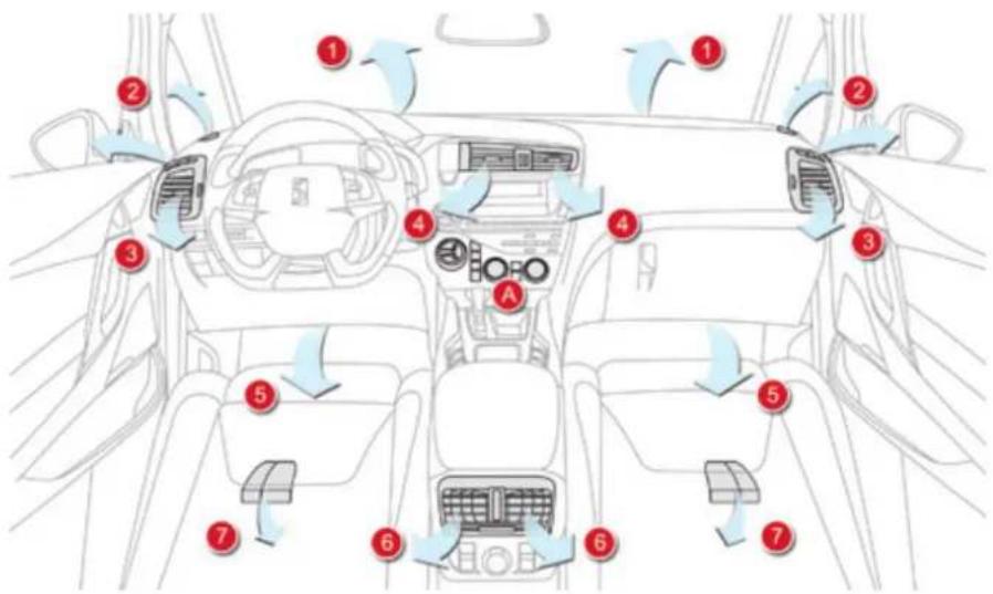 DS 5 (2015) - Commandes - 1