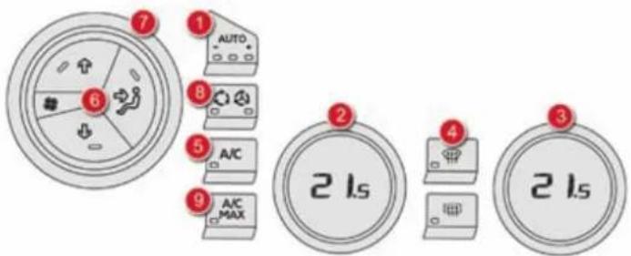DS 5 (2015) - Air conditionné automatique bizone Fonctionnement automatique - 1