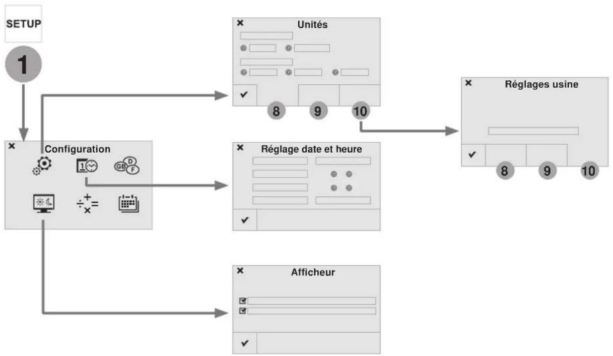 DS 5 (2015) - Gestion du Jukebox - 11