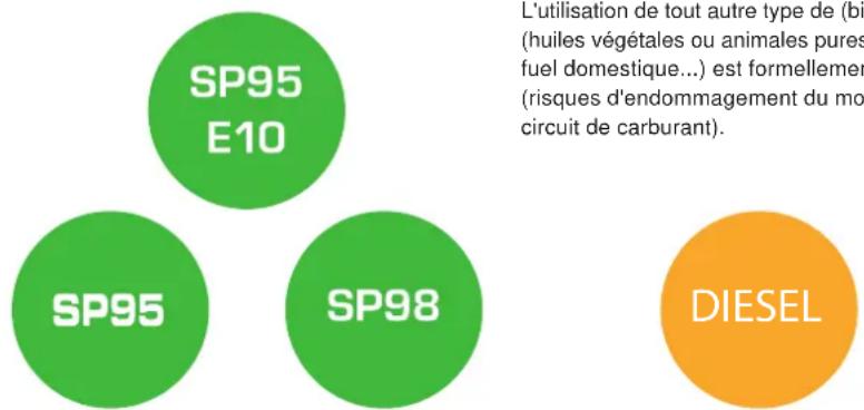 DS 5 (2015) - Carburant utilisé pour les moteurs Diesel - 1
