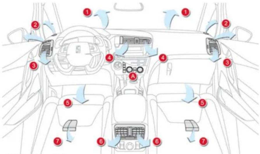 DS 5 (2012) - Commandes - 1