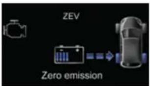 DS 5 (2012) - Récupération d'énegie - 3