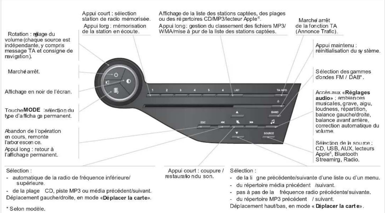 DS 5 (2012) - PREMIERS PAS - 1