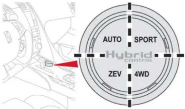 DS 5 (2012) - Sélecteur de mode Hybrid4 - 1