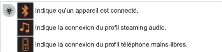DS 5 (2012) - GESTION DES CONNEXIONS - 4