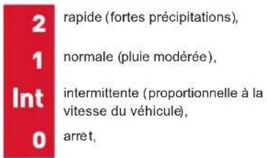 DS 5 (2012) - Commandes manuelles - 2