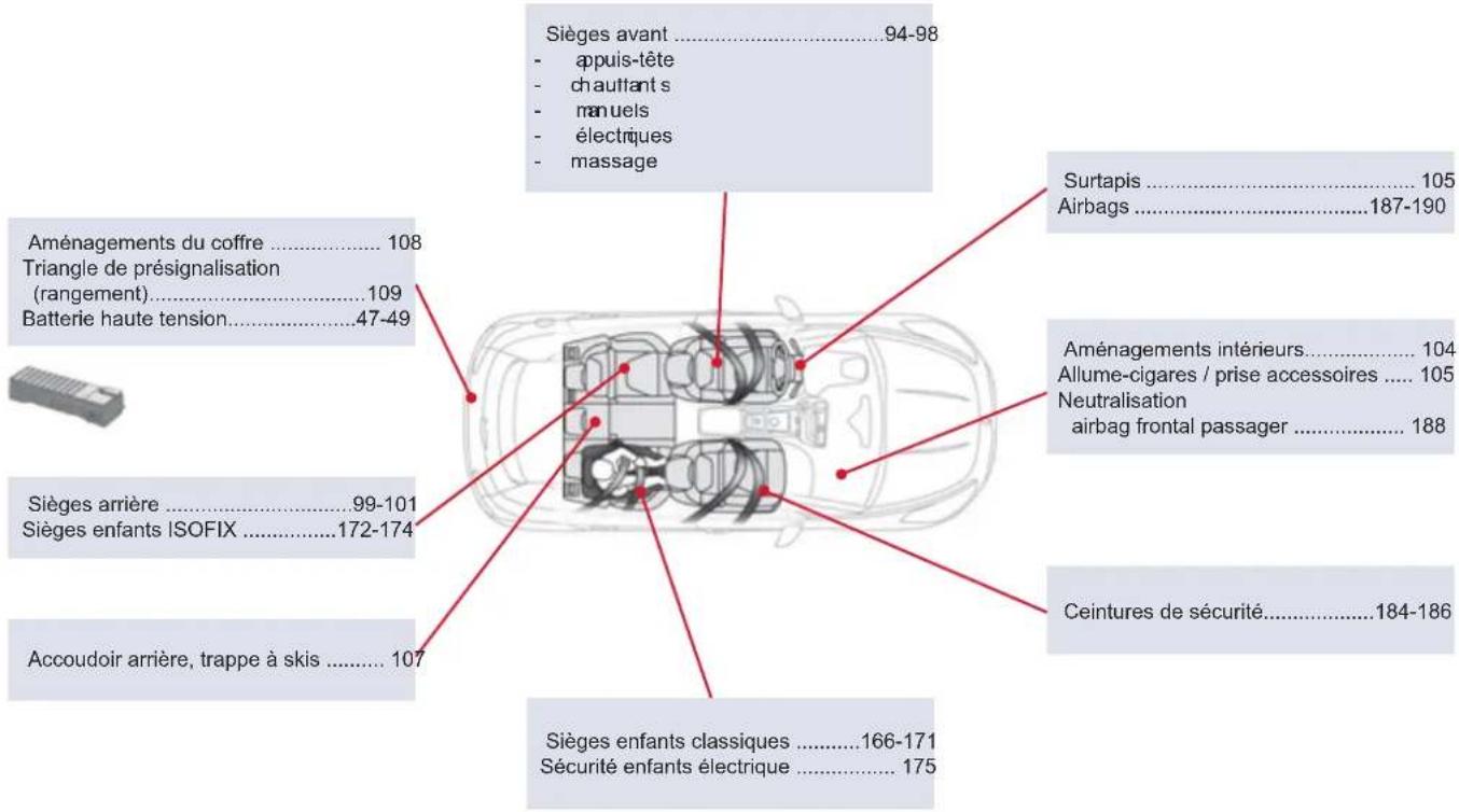 DS 5 (2012) - Intérieur - 1