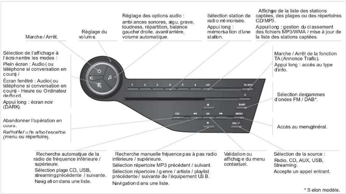 DS 5 (2012) - PREMIERS PAS - 1
