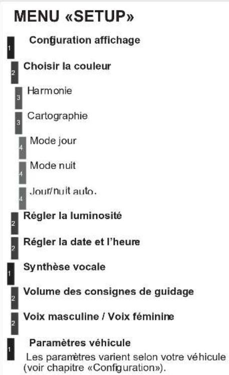 DS 5 (2012) - MENU «RADIO» - 1