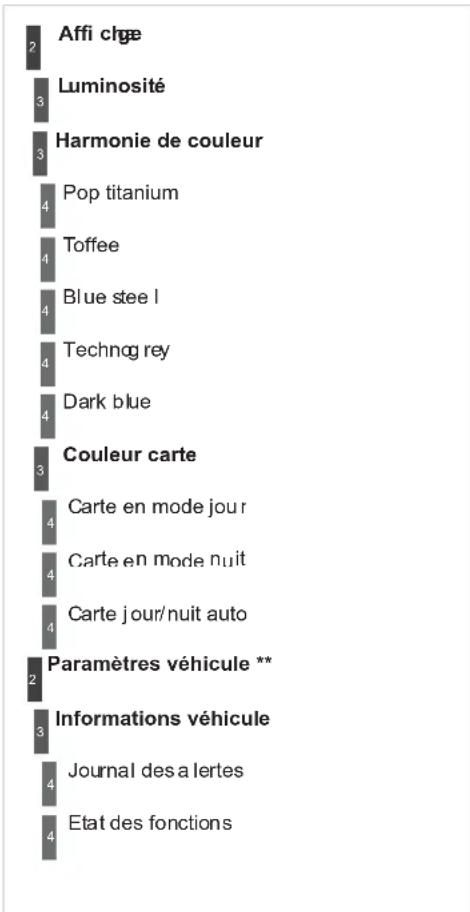 DS 3 (2013) - Menu «SETUP» - 1