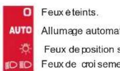 DS 3 (2013) - Commandes manuelles - 1