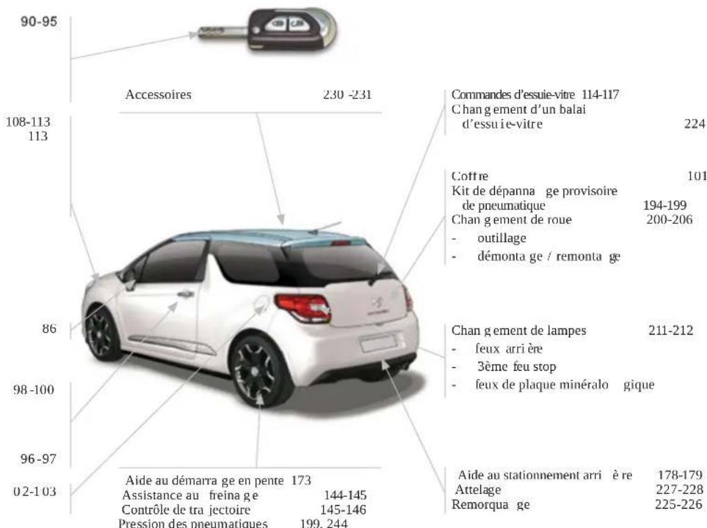 DS 3 (2013) - Reservoir de carburant 1   Detrompeur carburant 10 - 1