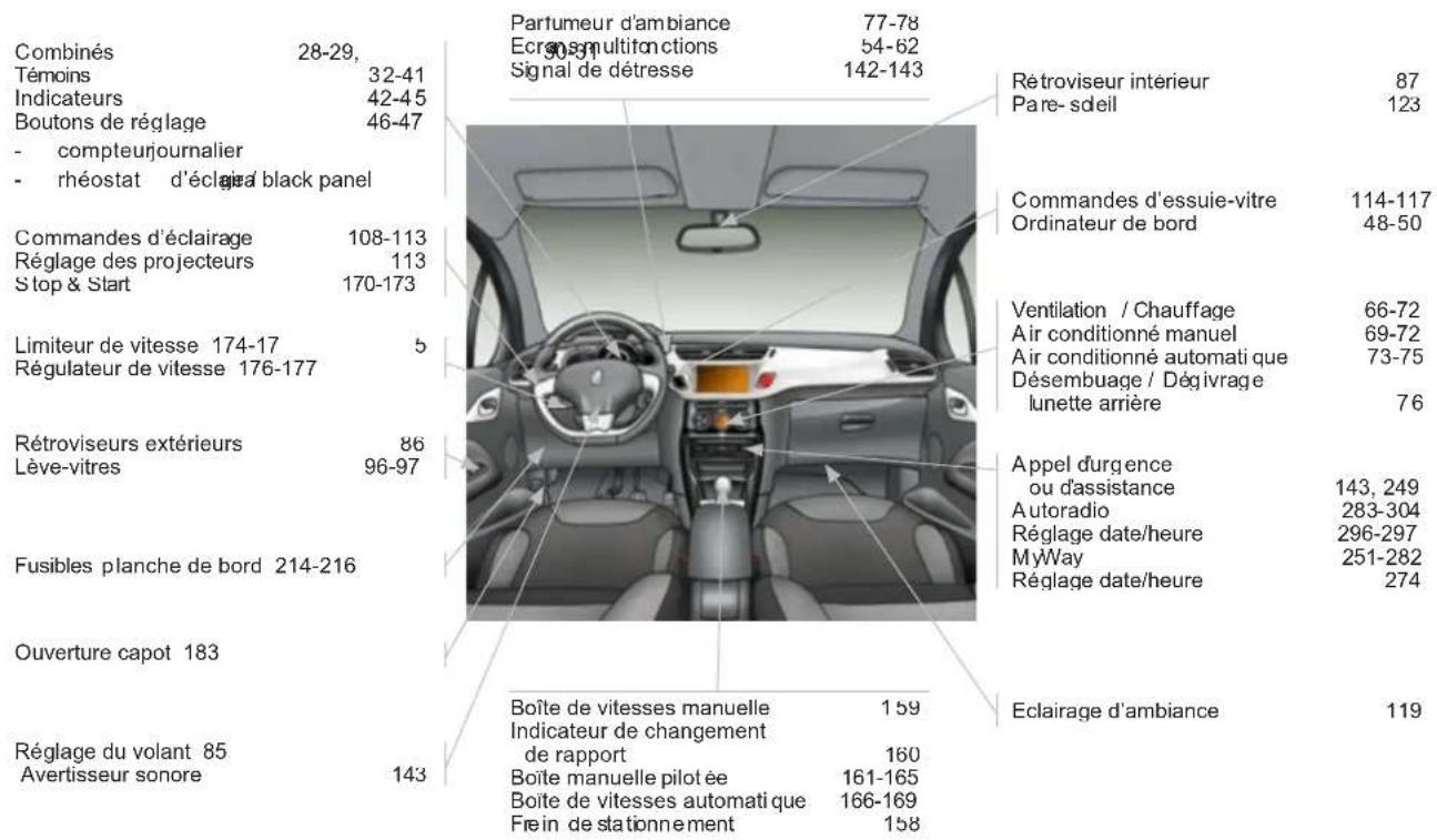 DS 3 (2013) - Intérieur - 2