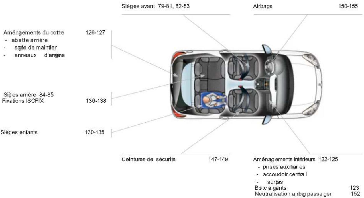 DS 3 (2013) - Intérieur - 1