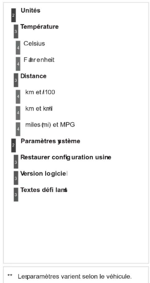 DS 3 (2013) - Menu «SETUP» - 2