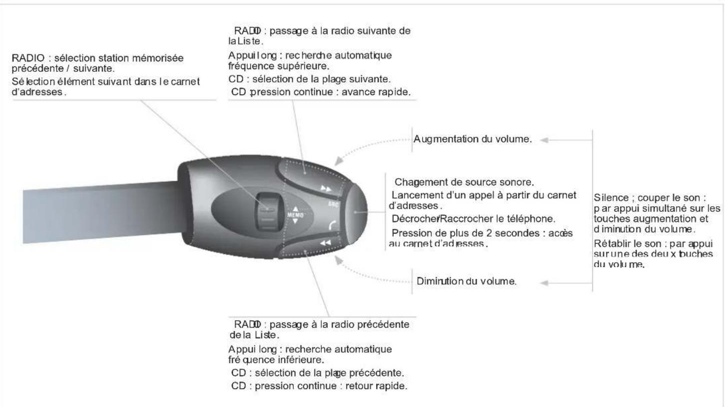 DS 3 (2013) - COMMANDES AU VOLANT - 1
