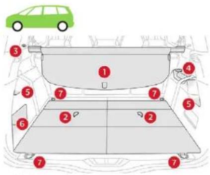 CITROEN C4 SpaceTourer (2021) - Aménagements du coffre - 1