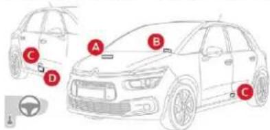 CITROEN C4 SpaceTourer (2021) - Éléments d'identification - 2