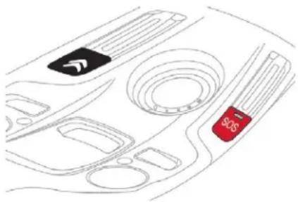 CITROEN C4 SpaceTourer (2021) - Appel d'urgence ou d'assistance - 1