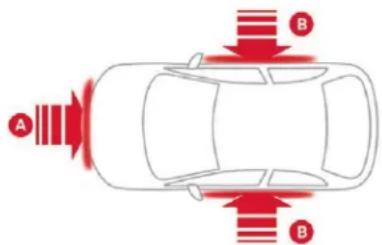 CITROEN C4 SpaceTourer (2021) - Zones de détction de chic - 1