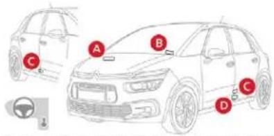 CITROEN C4 SpaceTourer (2021) - Éléments d'identification - 1