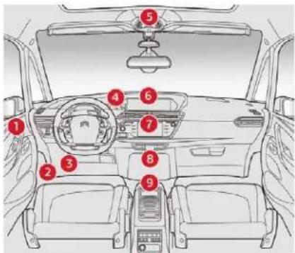 CITROEN C4 SpaceTourer (2021) - Poste de conduite - 1