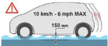 CITROEN C4 SpaceTourer (2021) - Conduite sur chaussée inondée - 1