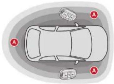 CITROEN C4 SpaceTourer (2021) - Accès et Demarrage   Mains Libres - 1
