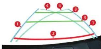CITROEN C4 SpaceTourer (2021) - Camera de recul - 2