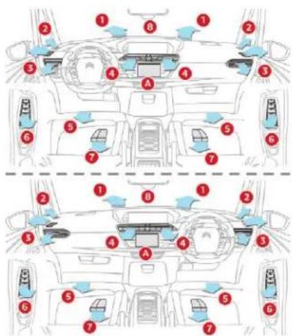CITROEN C4 SpaceTourer (2021) - Diffusion d'air - 1