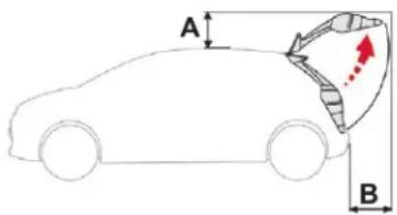 CITROEN C4 SpaceTourer (2021) - Généralités - 1