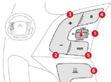 CITROEN C4 SpaceTourer (2021) - Généralités - 1