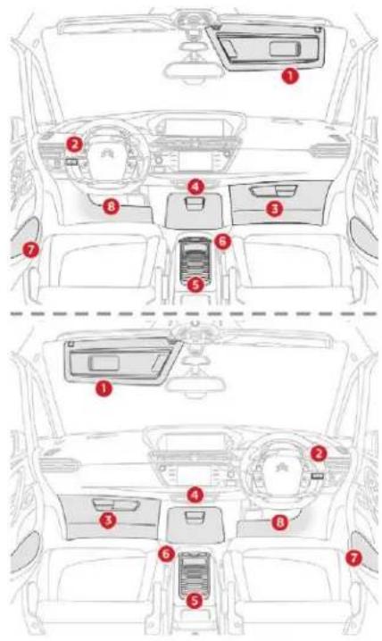 CITROEN C4 SpaceTourer (2021) - Aménagements avant - 1