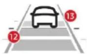 CITROEN C4 SpaceTourer (2021) - Conduite - 1