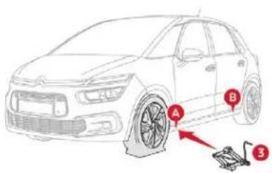 CITROEN C4 SpaceTourer (2021) - Listedesoperations - 2